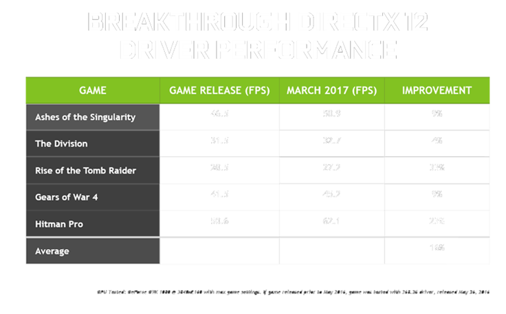 Nvidia-predstavila-novu-grafiku-i-game-ready-driver-(1).png